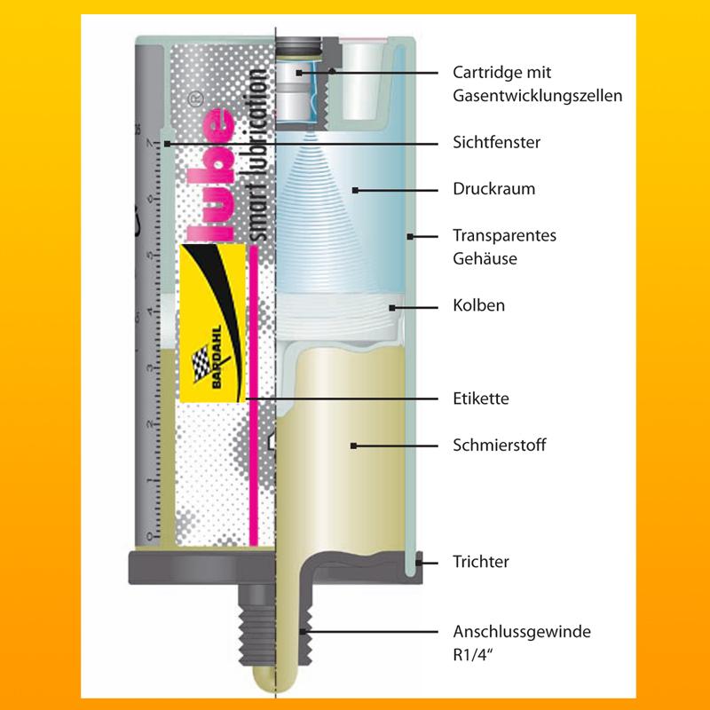 elektrische Schmierstoffgeber